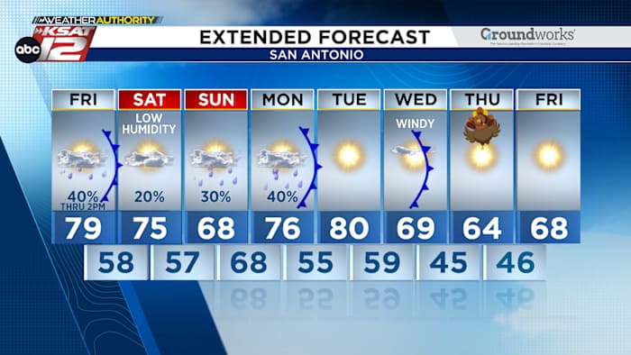 Drie fronten zorgen voor een verscheidenheid aan weersomstandigheden gedurende de komende zeven dagen