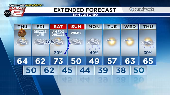Fijne Thanksgiving! 🦃 Vandaag toenemende bewolking, achtbaanrit op komst