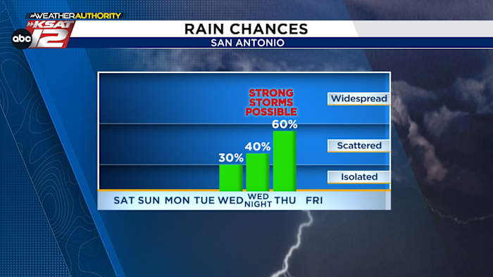 WEEKENDVERWACHTING: Benauwd en warm, en alle ogen gericht op de stormkans van volgende week