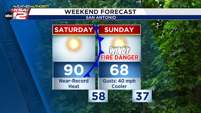 WEEKENDVERWACHTING: Temperatuurdaling van 50 graden van zaterdagmiddag tot maandagochtend 🤯
