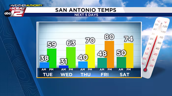 DEZE WEEK: Koud tot en met oudejaarsavond met voor sommigen een lichte vorst mogelijk