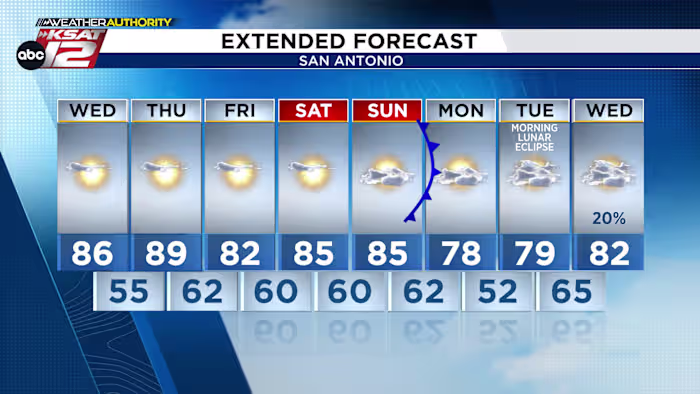 90's voor sommigen vandaag en morgen