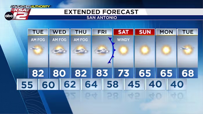 Geen vorst in zicht, maar een koufront zorgt wel voor een merkbare temperatuurdaling