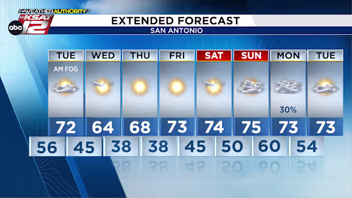 Schaduw of niet... Zuid-Texas heeft warmer weer in de voorspelling