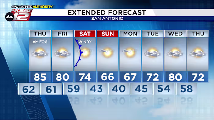 Zaterdag arriveert het koufront