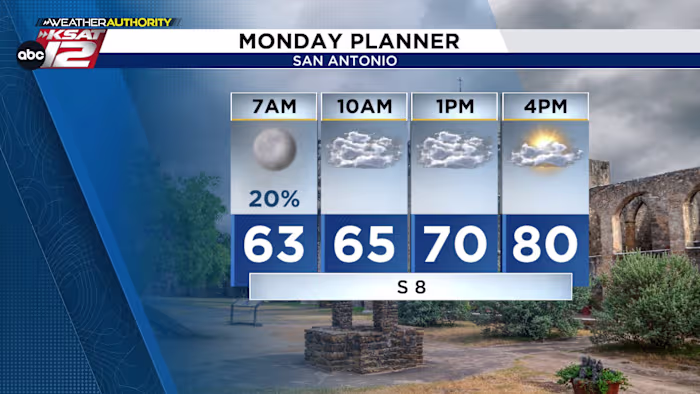 Binnenkort meer douches