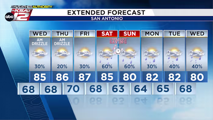 DIT WEEKEND: Stormen zijn mogelijk
