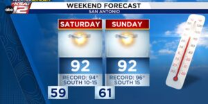 Het hete, droge patroon zet zich voort in Zuid-Texas