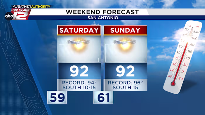 Het hete, droge patroon zet zich voort in Zuid-Texas