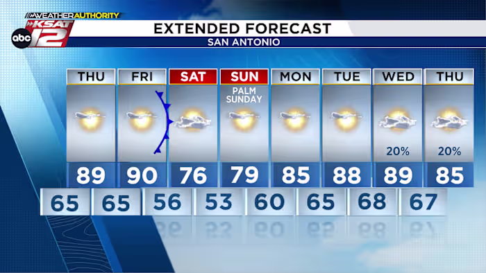 👀Ogen op een koufront op vrijdagavond