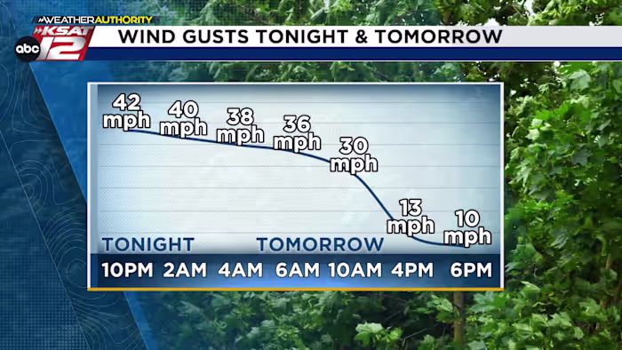 WINDY vanavond, en donderdagochtend wil je de jassen hebben