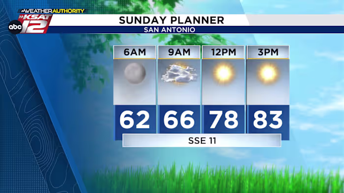 Warm blijven met een paar regenkansen