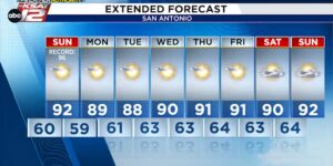 Zondag terug naar de jaren 90