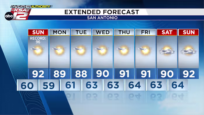 Zondag terug naar de jaren 90