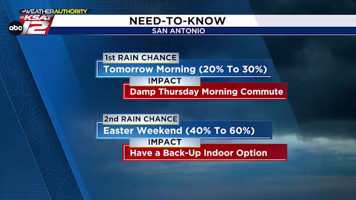 Aankomende regenkansen, koelere temperaturen