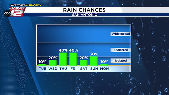 Een koele ochtend, daarna geleidelijk warmer met meer kans op regen