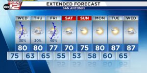 Er is verlichting in het verschiet! Twee fronten = koeler weer, kleine stormkansen