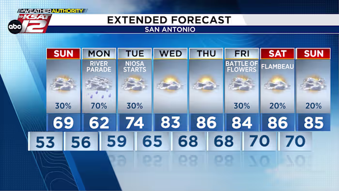 Houd de paraplu's tijdens Fiesta op stand-by