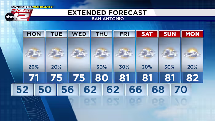 Regen trekt weg, maar er komen meer kansen