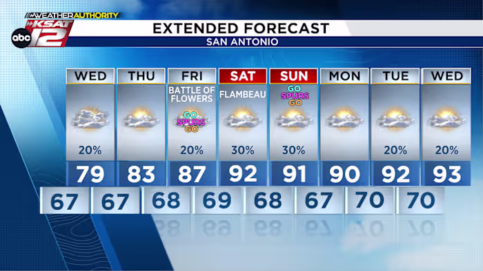 Vochtig tot en met woensdagochtend, verwarmend