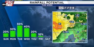Dit weekend komen verspreide regenbuien terug