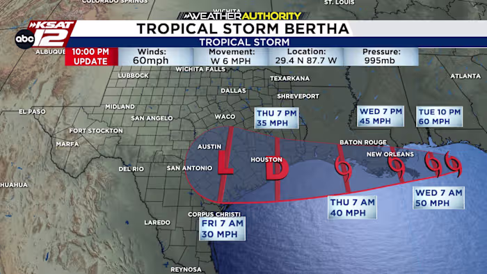 Update van tropische storm Bertha, en de Nueces stroomt stroomafwaarts