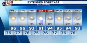 VOLGENDE REGENKANS VOOR SAN ANTONIO: In het weekend