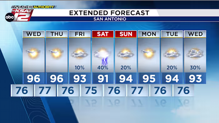 VOLGENDE REGENKANS VOOR SAN ANTONIO: In het weekend