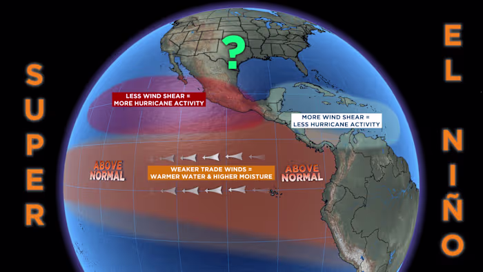 Wat is 'Super El Niño?' Wat betekent het voor het weer in San Antonio?