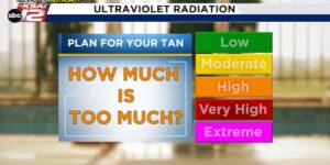 Wat is de UV-index?