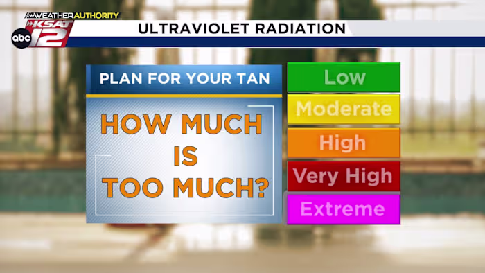 Wat is de UV-index?