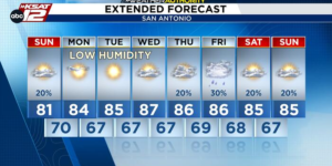 Zondag valt er regen, wat het toneel vormt voor een herfstachtige week in San Antonio